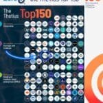 Η NeptuneZero στη λίστα ναυτιλιακής τεχνολογίας Thetius Top 150 για το 2026