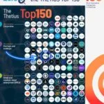 Η NeptuneZero στη λίστα ναυτιλιακής τεχνολογίας Thetius Top 150 για το 2026